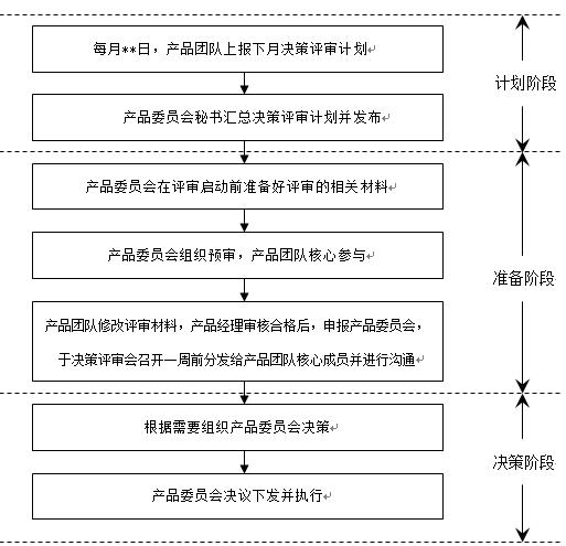 互联网产品研发流程概论转