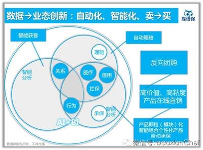 详解:互联网将如何改变保险业--cheungfeng的文章--CFANZ社区--IT技术分享网站